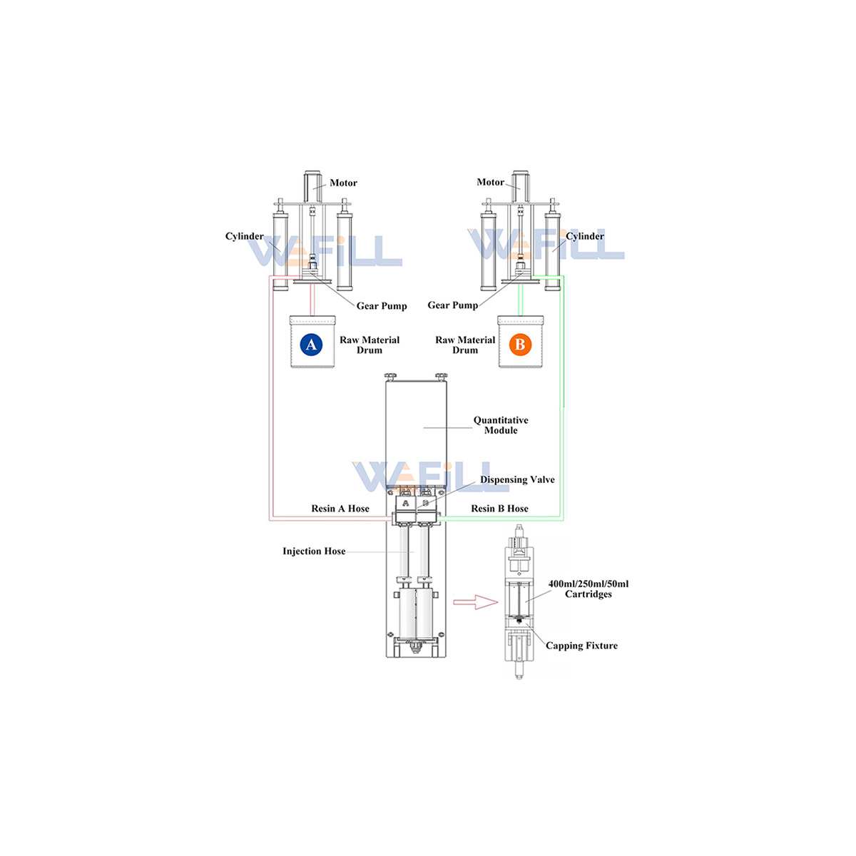 wefill-f006-high-viscosity-paste-semi-auto-ab-adhesive-filling-machine-04