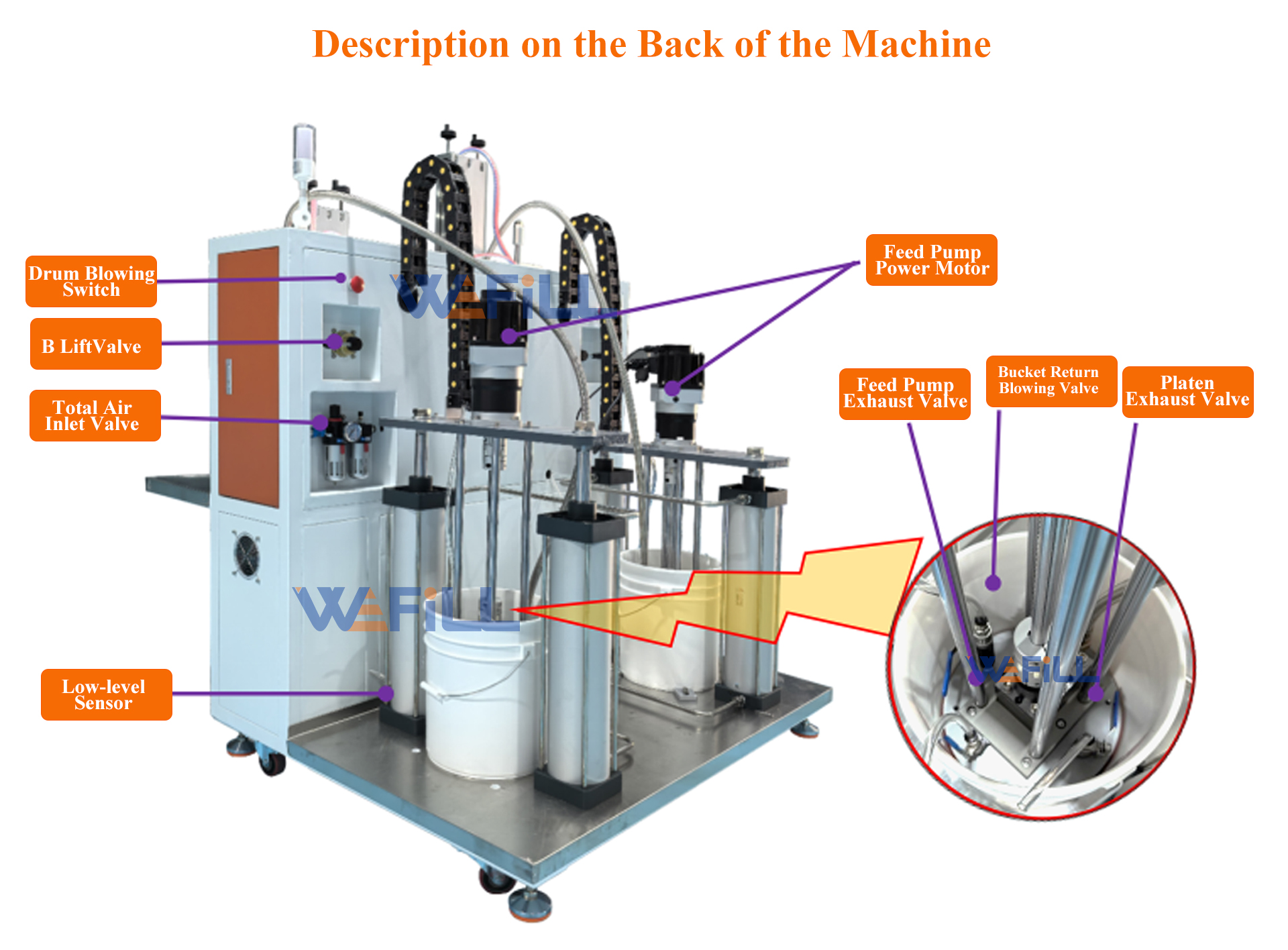 wefill-f006-back-annotated-parts-diagram wefill-f006-back-annotated-parts-diagram