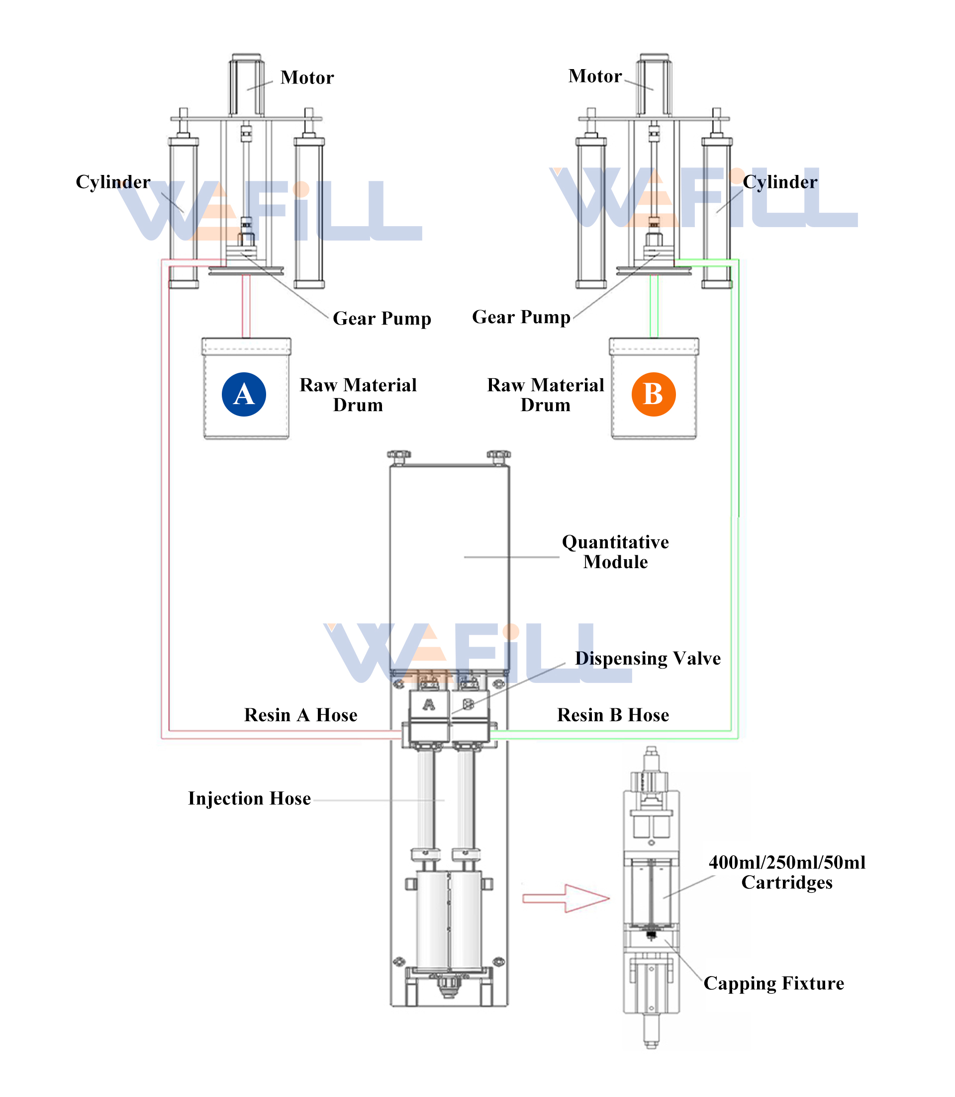 wefill-f006-high-viscosity-paste-filling-process wefill-f006-high-viscosity-paste-filling-process