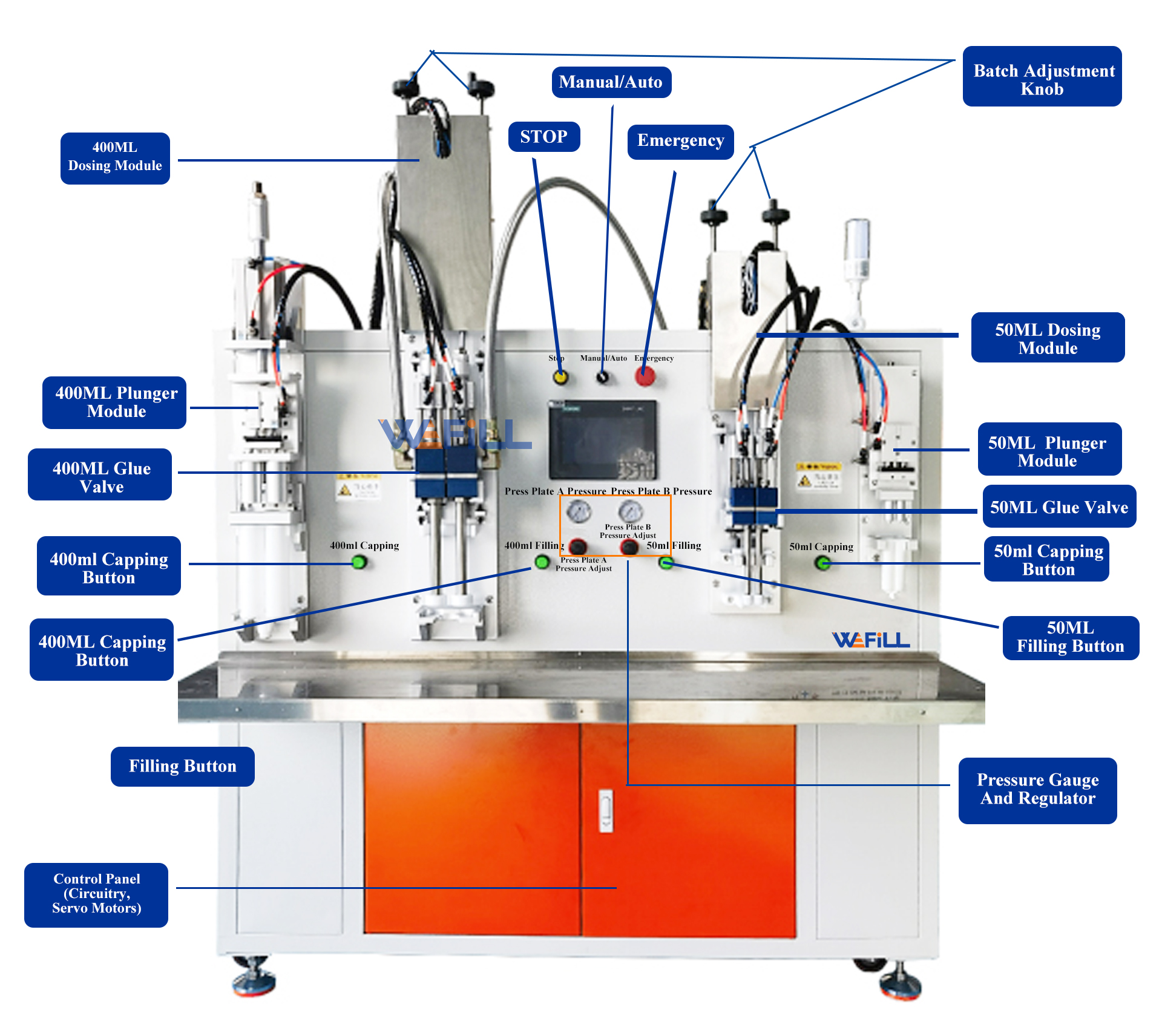 wefill-f011-front-annotated-parts-diagram wefill-f011-front-annotated-parts-diagram
