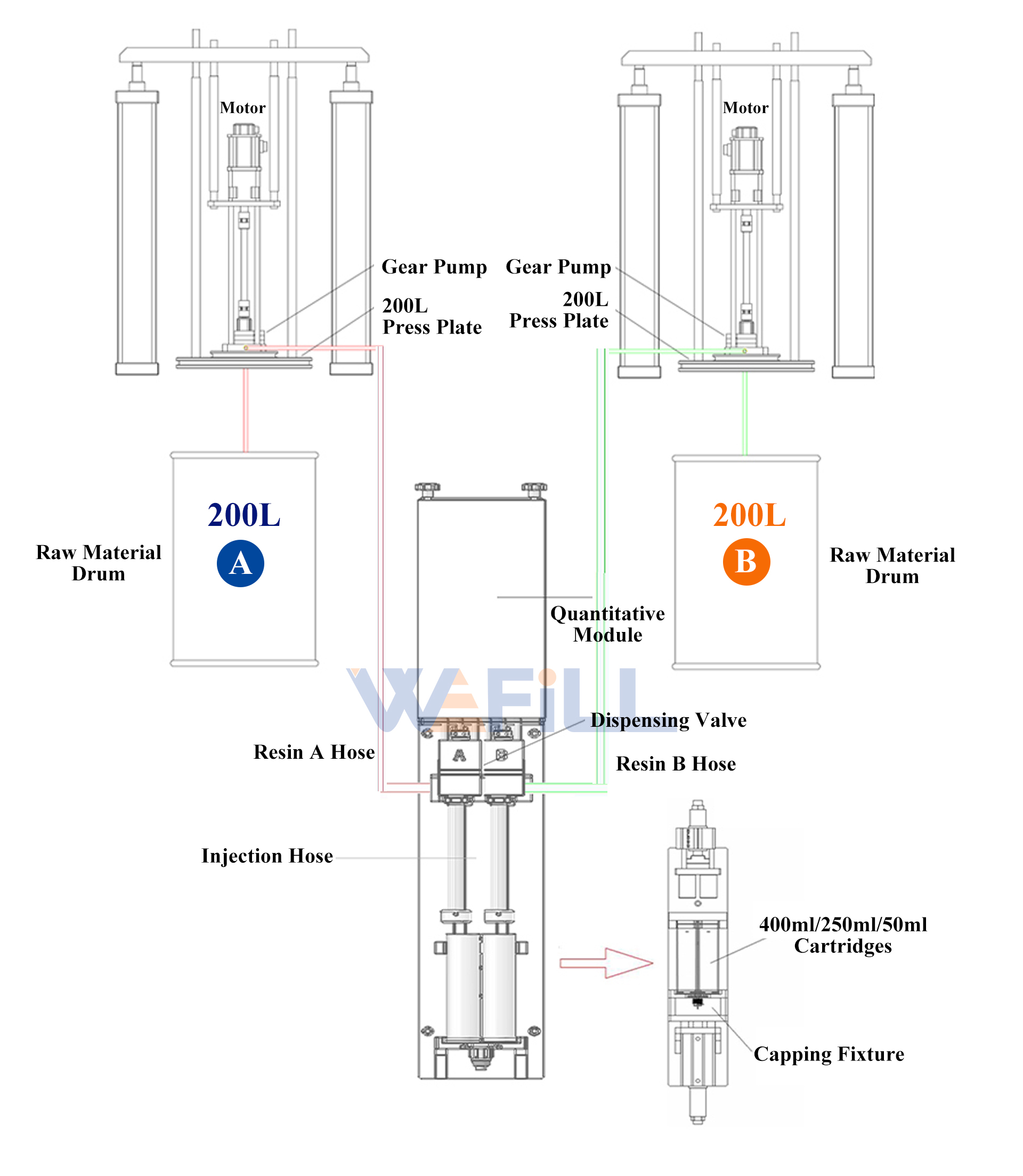 wefill-f011-high-viscosity-paste-filling-process