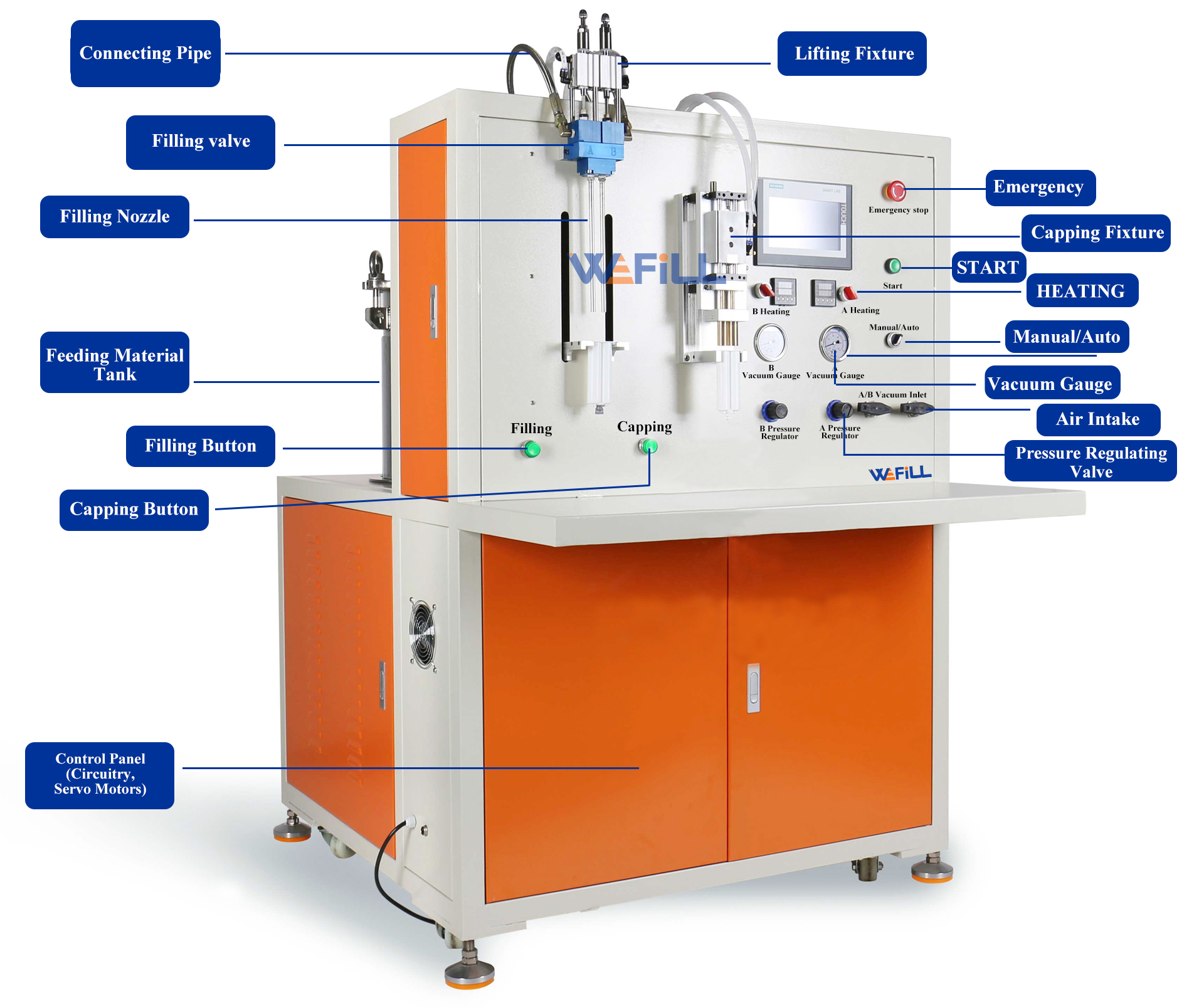 50ml-1-1-dual-2k-cartridge-filling-machine-front-annotated 50ml-1-1-dual-2k-cartridge-filling-machine-front-annotated